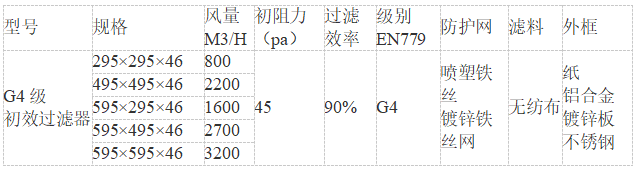g4初效過濾器參數-G4初效過濾器的參數包括哪些