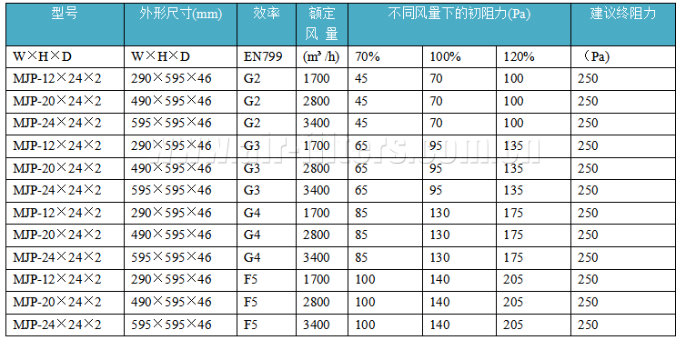 初效過濾器規格表